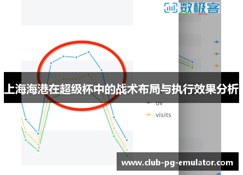 上海海港在超级杯中的战术布局与执行效果分析 上海海港在超级杯中的战术布局与执行效果分析