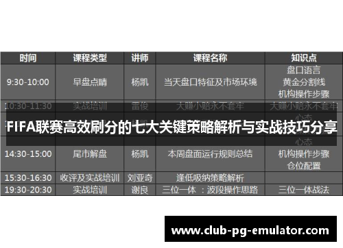 FIFA联赛高效刷分的七大关键策略解析与实战技巧分享