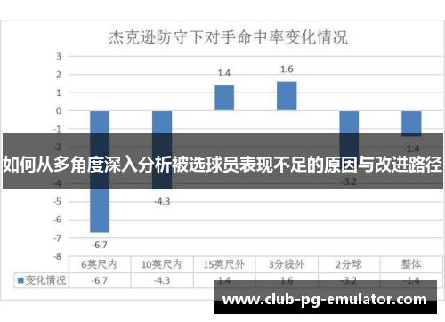如何从多角度深入分析被选球员表现不足的原因与改进路径
