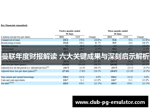 曼联年度财报解读 六大关键成果与深刻启示解析