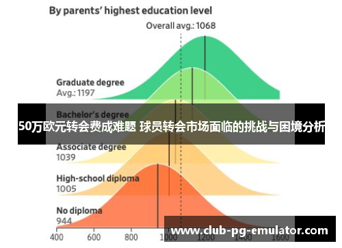 50万欧元转会费成难题 球员转会市场面临的挑战与困境分析
