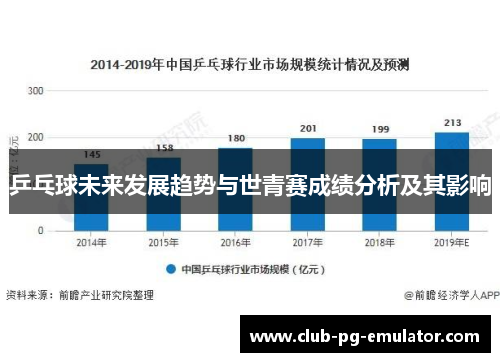 乒乓球未来发展趋势与世青赛成绩分析及其影响 乒乓球未来发展趋势与世青赛成绩分析及其影响
