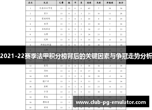 2021-22赛季法甲积分榜背后的关键因素与争冠走势分析 2021-22赛季法甲积分榜背后的关键因素与争冠走势分析