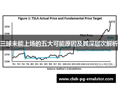 三球未能上场的五大可能原因及其深层次解析 三球未能上场的五大可能原因及其深层次解析