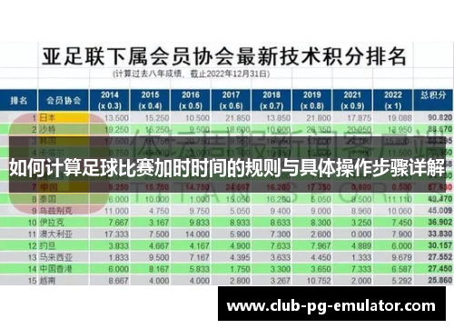 如何计算足球比赛加时时间的规则与具体操作步骤详解