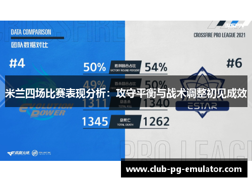 米兰四场比赛表现分析：攻守平衡与战术调整初见成效