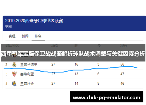 西甲冠军宝座保卫战战略解析球队战术调整与关键因素分析 西甲冠军宝座保卫战战略解析球队战术调整与关键因素分析