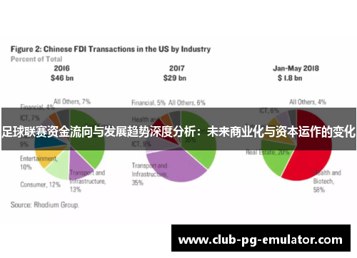 足球联赛资金流向与发展趋势深度分析：未来商业化与资本运作的变化