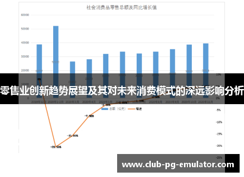 零售业创新趋势展望及其对未来消费模式的深远影响分析