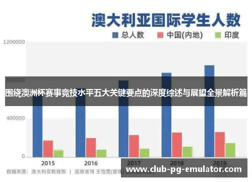 围绕澳洲杯赛事竞技水平五大关键要点的深度综述与展望全景解析篇 围绕澳洲杯赛事竞技水平五大关键要点的深度综述与展望全景解析篇
