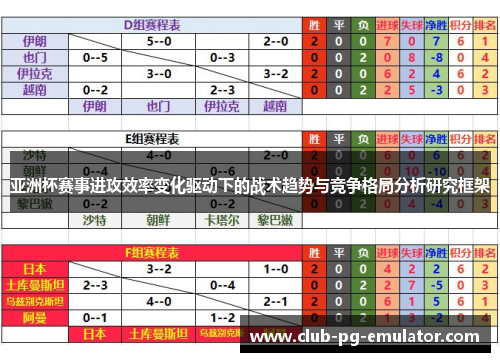 亚洲杯赛事进攻效率变化驱动下的战术趋势与竞争格局分析研究框架
