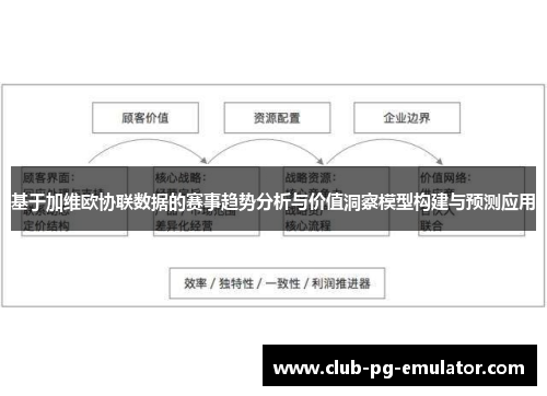 基于加维欧协联数据的赛事趋势分析与价值洞察模型构建与预测应用