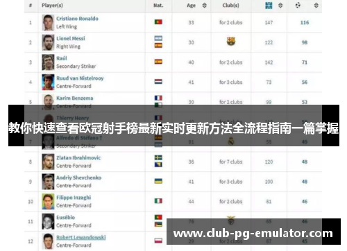 教你快速查看欧冠射手榜最新实时更新方法全流程指南一篇掌握 教你快速查看欧冠射手榜最新实时更新方法全流程指南一篇掌握