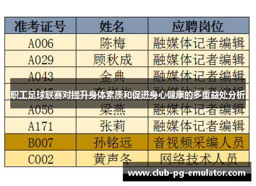 职工足球联赛对提升身体素质和促进身心健康的多重益处分析 职工足球联赛对提升身体素质和促进身心健康的多重益处分析