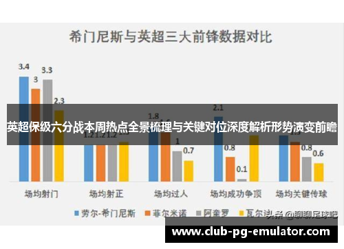 英超保级六分战本周热点全景梳理与关键对位深度解析形势演变前瞻 英超保级六分战本周热点全景梳理与关键对位深度解析形势演变前瞻