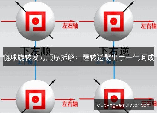 链球旋转发力顺序拆解：蹬转送髋出手一气呵成